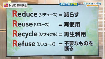 ながさきデコ活　４Rを進めよう！