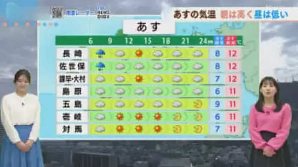 【長崎天気】雨はあす11日（水）の明け方まで　週末の天気は変わりやすい