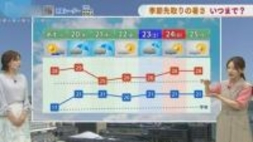 真夏日一転「今週はぐずついた天気に」  気温は21日（木）頃から平年並みへ【長崎】