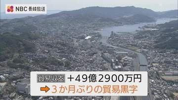 3か月ぶりの貿易黒字 約49億円 9月長崎県貿易統計