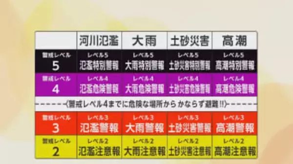 新たな防災気象情報　レベル4「危険警報」を新設　来年5月、運用開始へ