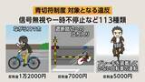 「4月1日から自転車の交通違反に“青切符”「反則金」スタート　「ながらスマホ」1万2000円　「信号無視」6000円など　16歳以上が対象　警察が注意呼びかけ」の画像1