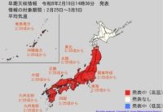 “10年に1度レベル”平年に比べ「気温がかなり高くなる」可能性　関東甲信、東海、北陸、東北、近畿、中国、四国、九州北部・南部、沖縄地方で2月25日頃から　気象庁が「高温に関する早期天候情報」発表