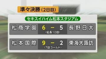 夏の高校野球長野大会　準々決勝2試合は松商学園と松本国際が勝つ　準決勝は22日