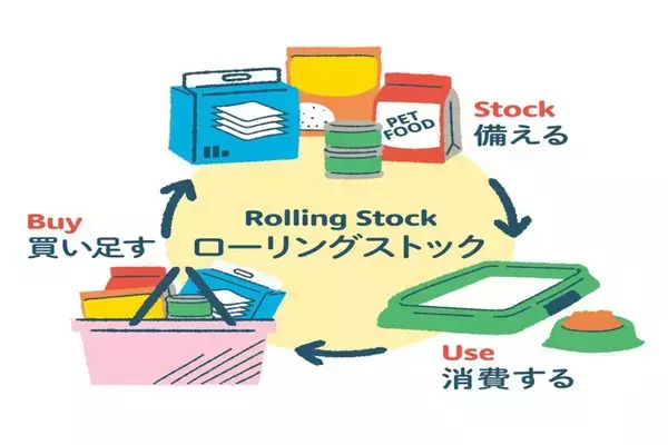 災害時に役立つ『猫のローリングストック』とは？もしもの事態に備えておきたいモノまで
