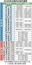 26年の福岡県内の地方選、後半に福岡市長選　1月には久留米市