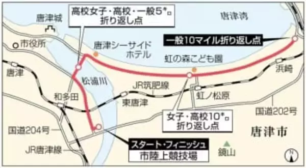 ［佐賀県］767人　虹の松原で快走目指す　唐津10マイル　2月8日号砲　川内優輝、山口綾選手ら出場