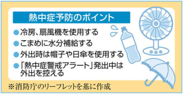 21日、福岡市の暑さ指数日最高値は危険の32度予測　熱中症に警戒を