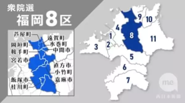 【衆院選2026】福岡8区の序盤情勢