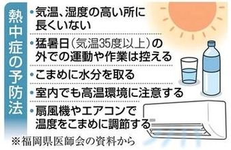 熊本県に熱中症警戒アラート　22日は熊本で最高気温37度予想　牛深のWBGT「34」