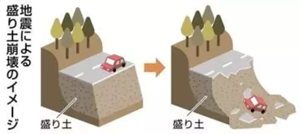 道路の高盛り土、糸島市の国道など九州81カ所で地震時に崩壊恐れ【対策が必要な県別の高盛り土数】