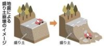 高速道路などの高盛り土、九州81カ所で地震時に崩壊恐れ【対策が必要な県別の高盛り土数】