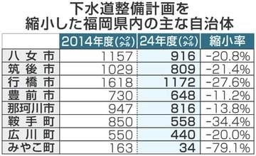 福岡16市町が下水道の整備区域を縮小　「過疎が加速しかねない」住民懸念