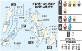 【衆院選2026】長崎県1~3区候補者、初日の訴え