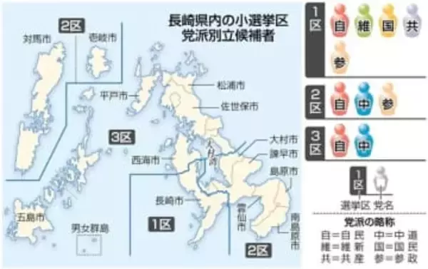 【衆院選2026】長崎県1~3区候補者、初日の訴え