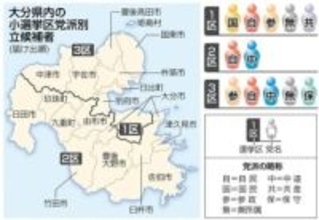 【衆院選2026】大分県内3選挙区に12人が出馬　自民・広瀬氏　中道・吉川氏　2区は前職同士の対決