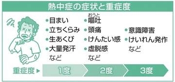 26日の予想最高気温は熊本で38度、危険な暑さに雷雨も