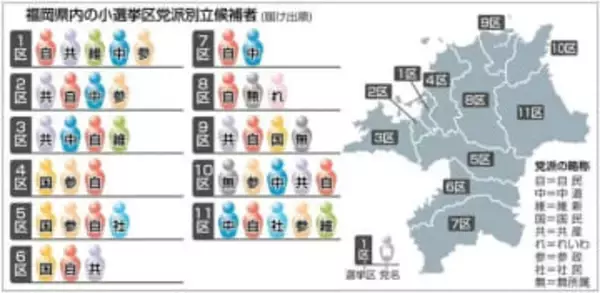 【衆院選2026】福岡県内11選挙区、候補者42人が最後の訴え　2月8日投開票〈立候補者一覧〉