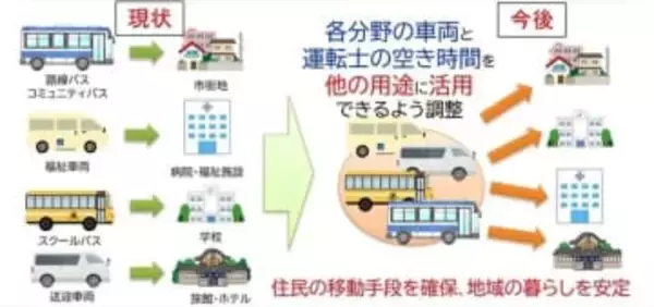 業務車両を地域の足に　病院や旅館などの送迎車活用を検討　市町村連携　熊本県が専門チーム