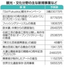 観光・文化　訪日客の県内周遊促す【ウオッチ2026福岡県予算案②】