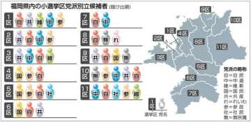 【衆院選2026】福岡1～11区の各選挙区の序盤情勢
