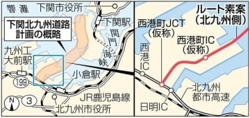 「下関北九州道路」都市計画決定　北九州市と山口県の準備手続き一区切り