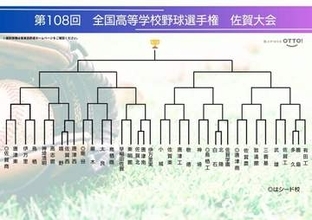 【高校野球佐賀大会】組み合わせ発表　体調配慮し開会式→中1日で初戦スタート　開幕後の練習試合も可能に