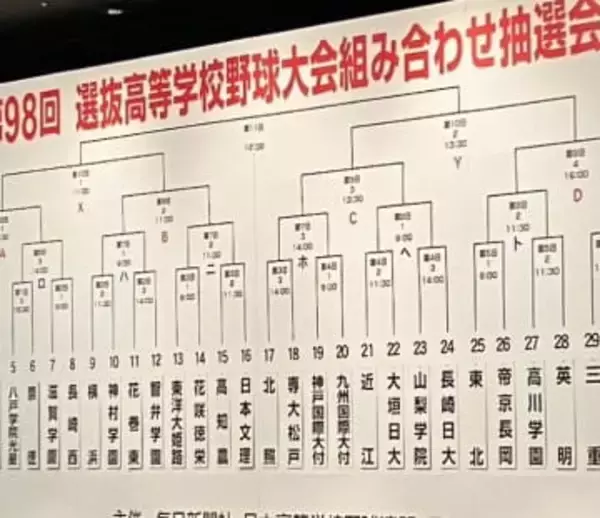 【センバツ】昨秋王者・九州国際大付は昨秋神宮大会決勝の神戸国際大付と再戦　史上5校目の夏春連覇目指す沖縄尚学は開幕戦で帝京と激突
