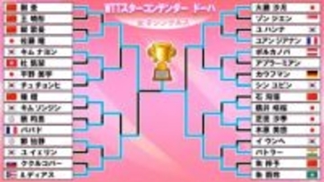 【卓球】佐藤瞳は女子シングルス準優勝　ストレート勝ちで決勝進出も格上相手に逆転負け