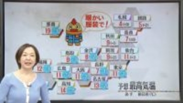 【あすの天気】全国的に雲が多く、雨や雪の降るところも