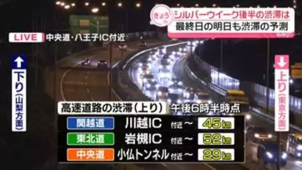 【交通情報】シルバーウイーク“後半”渋滞は　最終日の23日も渋滞の予測