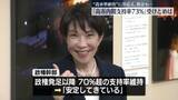 「「高市内閣支持率73%」受けとめは…手応え、懸念も」の画像1