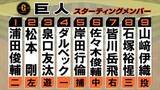 「【巨人スタメン】野手2人入れ替え　この日昇格の岸田行倫&皆川岳飛をスタメン起用　先発は山﨑伊織」の画像1