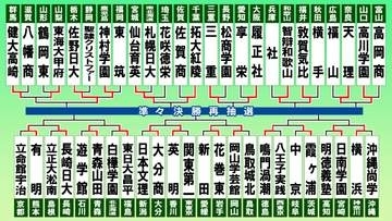 【高校野球】拓大紅陵が34年ぶり初戦突破　仙台育英・佐野日大が3回戦進出　東海大甲府－健大高崎は13日に順延