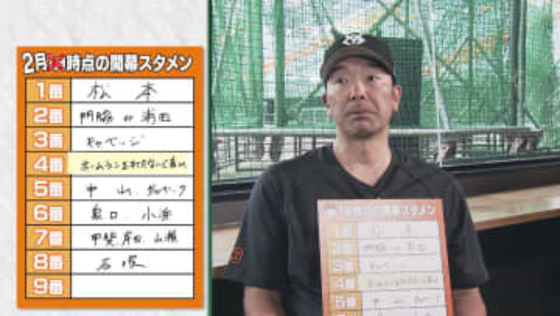 【巨人】阿部監督のスタメン候補“2月編”　4番は「ホームランを打たないで良い」石塚裕惺は「一番練習している」と高評価