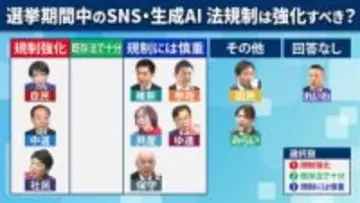 【衆院選 独自アンケート】SNS時代の選挙に各政党どう取り組む？ 生成AIで巧妙さ増すフェイク情報 脅威への対応策は？