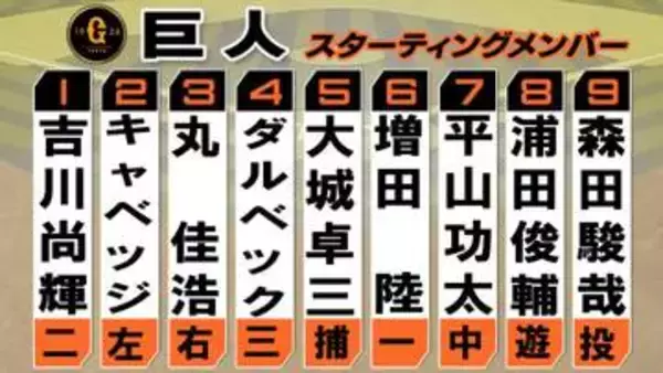 【巨人スタメン】野手3選手を入れ替え　前日代打2ランの丸佳浩が先発起用　森田駿哉ー大城卓三のバッテリー