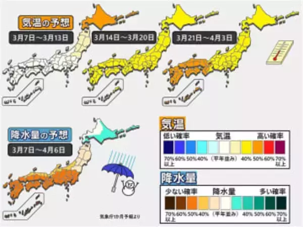 【1か月予報】再び少雨傾向に