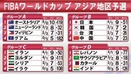 【バスケW杯1次予選】日本が中国に勝利で最終予選進出決定　台湾が韓国に勝利...B組2位以下は接戦