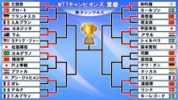 【卓球】宇田幸矢が初戦勝利　2回戦は張本智和との日本勢対決〈WTTチャンピオンズ重慶〉