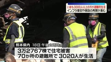 【熊本地震】いまも3000人以上が避難所生活　生活の再建に向けインフラ復旧や施設の再開進む