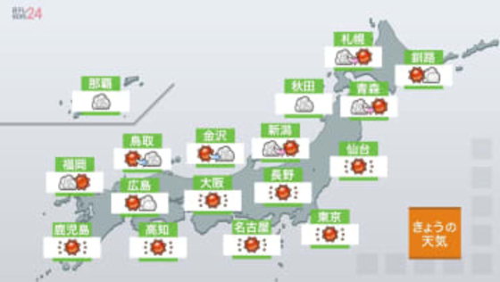【天気】日本海側は東北などで雪の所が　午後は回復して曇りや晴れ　太平洋側はおおむね晴れ