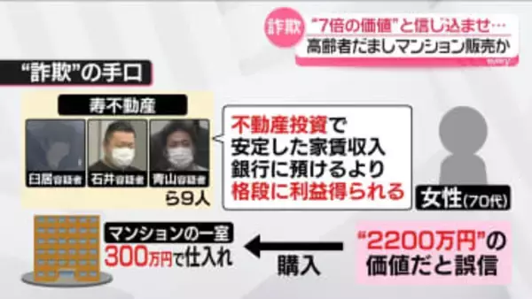 “数倍の価値”と信じ込ませマンション販売か…不動産会社社長ら逮捕　被害の親族語る“詐欺の手口”