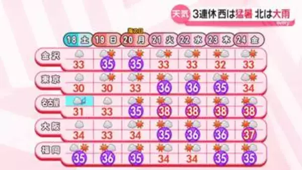 【最新予報】18日も大気不安定　3連休は北日本で大雨のおそれ