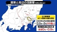 【解説】熊本地震上回る…M7.4程度想定の立川断層帯　発生確率は“やや高い”分類　季節ごとに“変わる”備え【#みんなのギモン】