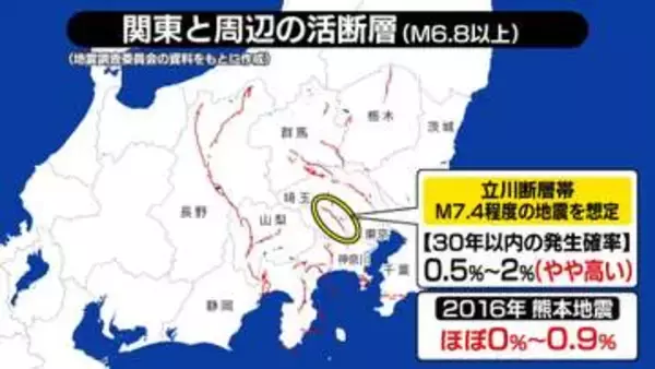 【解説】熊本地震上回る…M7.4程度想定の立川断層帯　発生確率は“やや高い”分類　季節ごとに“変わる”備え【#みんなのギモン】