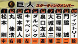 「【巨人スタメン】ウィットリーがOP戦初登板　大城卓三とのバッテリーで挑む　石塚裕惺が2試合連続スタメン＆ダルベックはファースト起用」の画像1