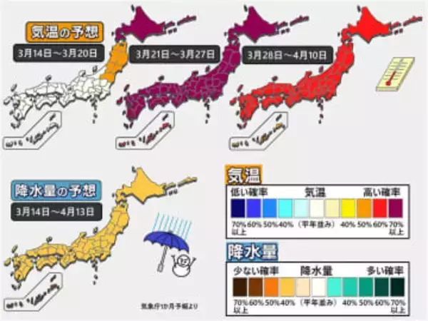 【1か月予報】春の暖かさは徐々に加速