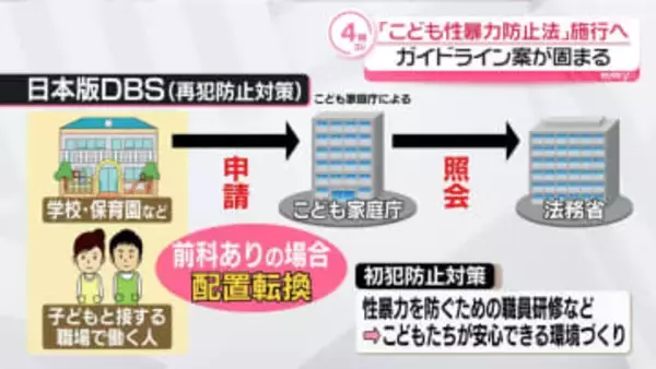 「こども性暴力防止法」施行へ　ガイドライン案固まる