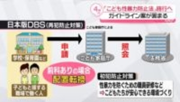 「こども性暴力防止法」施行へ　ガイドライン案固まる